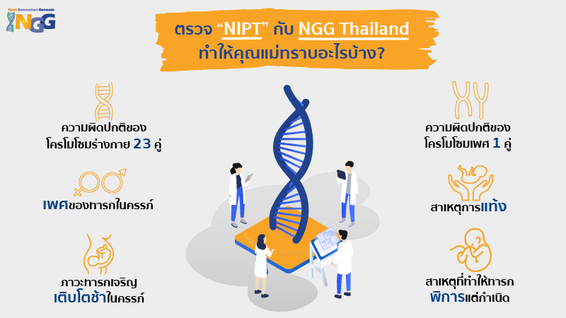 ตรวจ  NIPT กับ NGG Thailand ทำให้คุณแม่ทราบอะไรบ้าง?