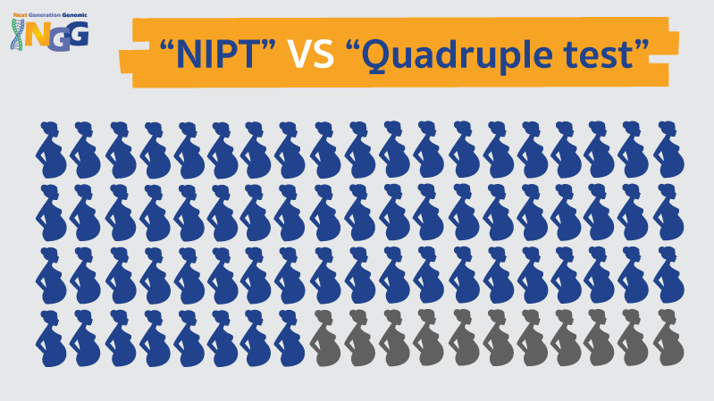 NIPT กับ Quad test ตรวจคัดกรองแบบไหนดีกว่า?