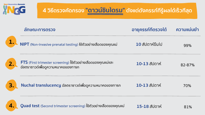 การตรวจ 