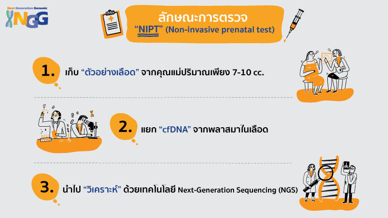 การตรวจ NIPT เป็นการตรวจแบบไหน? แค่ตรวจเลือด หรือต้องตรวจอย่างอื่นด้วยหรือไม่?