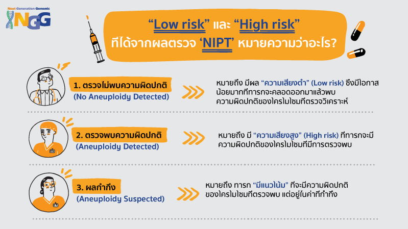 ผลตรวจ NIPT ที่ได้ Low risk และ High risk หมายความว่าอะไร?