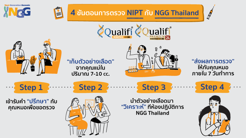 คุณแม่ต้องเตรียมตัวอย่างไรถ้าจะตรวจ Qualifi NIPT?