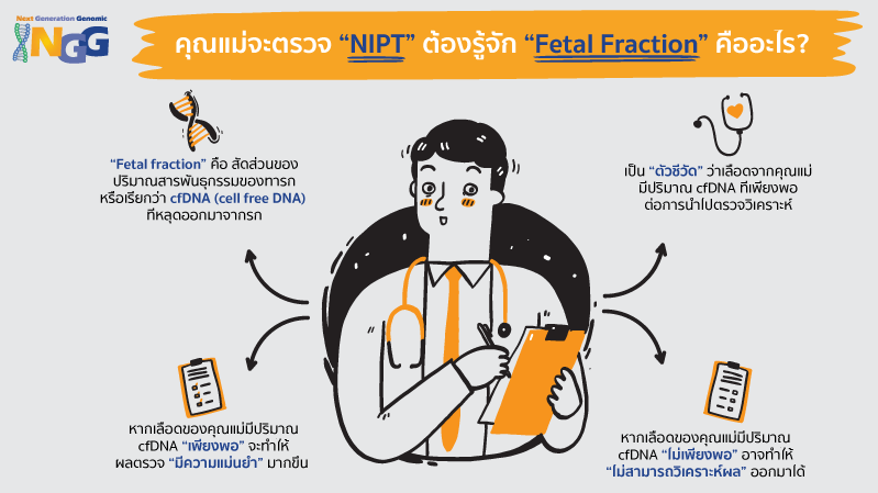 คุณแม่จะตรวจ “NIPT” ต้องรู้จัก “Fetal Fraction” คืออะไร?