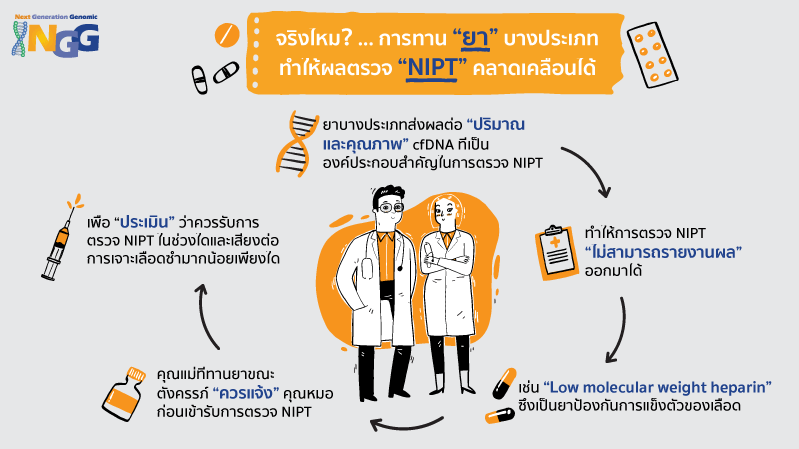 จริงไหม? ... การทาน “ยา” บางประเภท ทำให้ผลตรวจ “NIPT” คลาดเคลื่อนได้