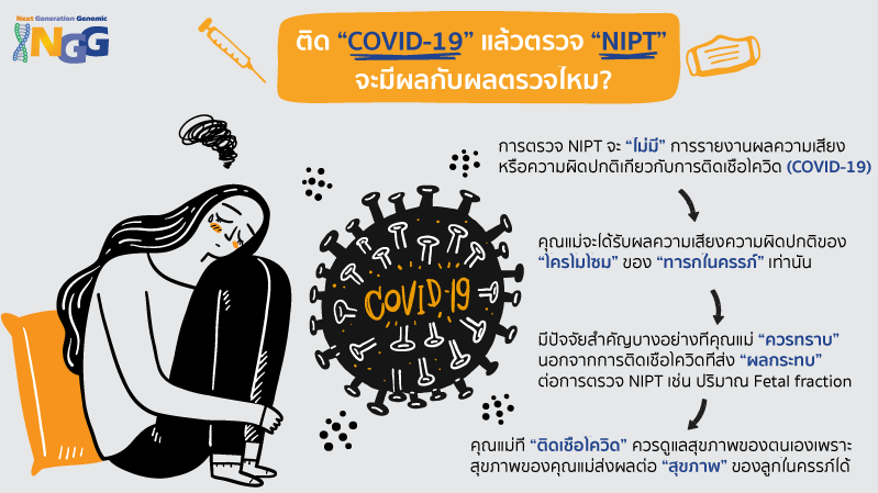 ติด COVID-19 แล้วตรวจ NIPT จะมีผลกับผลตรวจไหม?