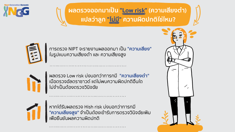 ผลตรวจออกมาเป็น Low risk (ความเสี่ยงต่ำ) แปลว่าลูกไม่มีความผิดปกติใช่ไหม?