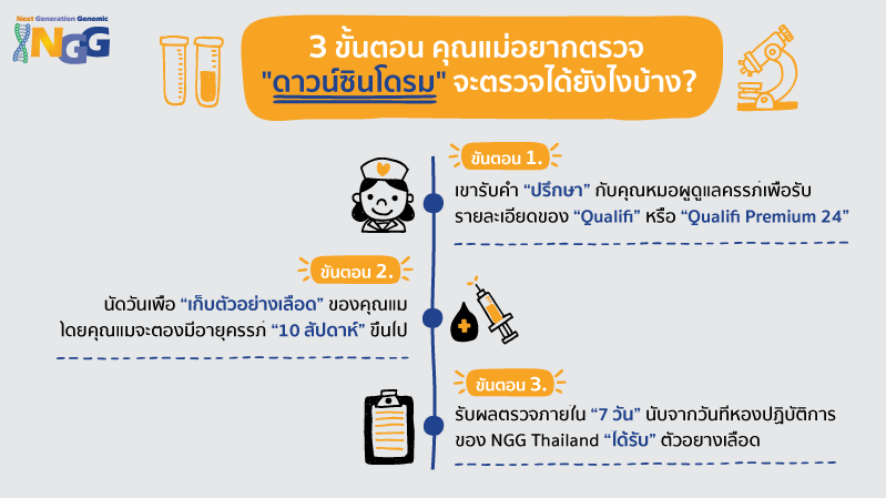 3 ขั้นตอน คุณแม่อยากตรวจ 