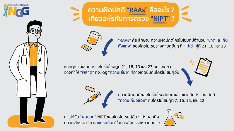 ความผิดปกติ RAAs คืออะไร? เกี่ยวอะไรกับการตรวจ NIPT?