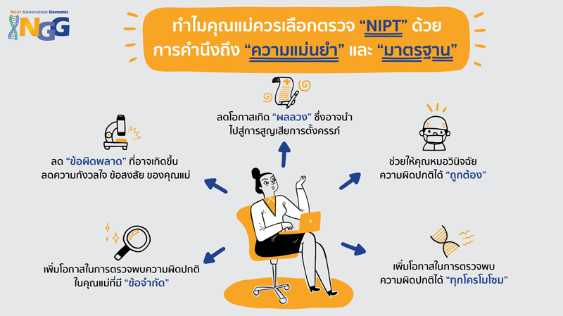 ทำไมคุณแม่ควรเลือกตรวจ NIPT ด้วยการคำนึงถึง ความแม่นยำ  และมาตรฐาน