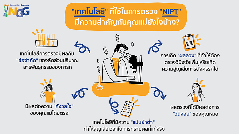 เทคโนโลยีที่ใช้ในการตรวจ NIPT มีความสำคัญกับคุณแม่ยังไงบ้าง?