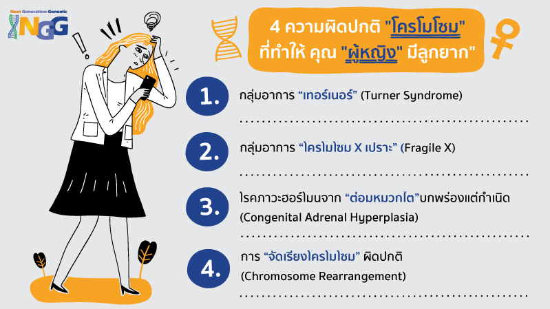 4 ความผิดปกติโครโมโซม ที่ทำให้คุณผู้หญิงมีลูกยาก