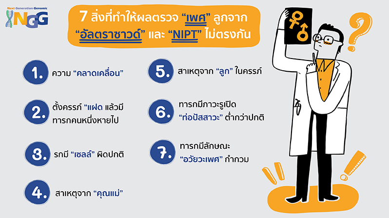 7 สิ่งที่ทำให้ผลตรวจเพศลูกจากอัลตราซาวด์และ NIPT ไม่ตรงกัน