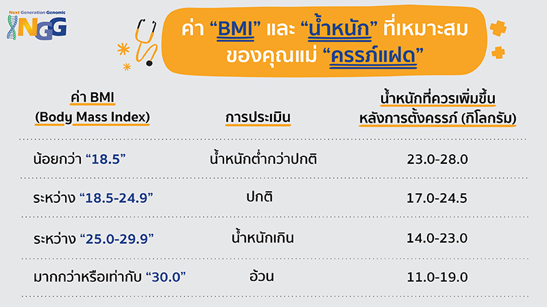 แบบไหนที่ทำให้รู้ว่า คุณแม่ตั้ง 