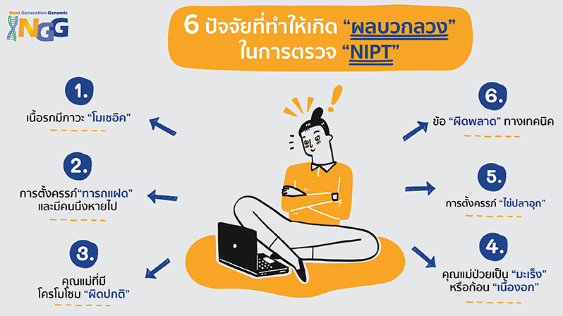 6 ปัจจัยที่ทำให้เกิด ผลบวกลวง (False Positive Result) ในการตรวจ NIPT