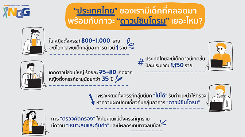 ประเทศไทยของเรามีเด็กที่คลอดมาพร้อมกับภาวะดาวน์ซินโดรมเยอะไหม?