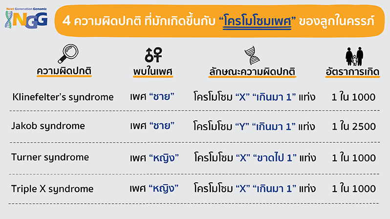 4 ความผิดปกติ ที่มักเกิดขึ้นกับโครโมโซมเพศของลูกในครรภ์