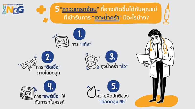 5 ภาวะแทรกซ้อน ที่อาจเกิดขึ้นได้กับคุณแม่ที่เข้ารับการเจาะน้ำคร่ำมีอะไรบ้าง?