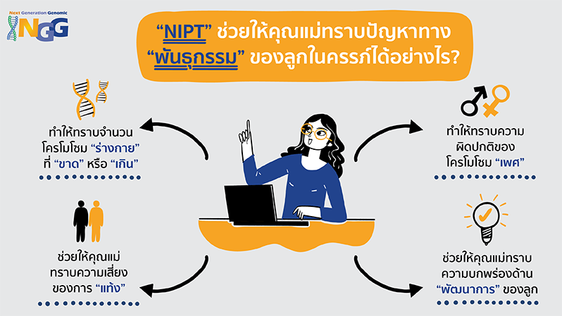 NIPT ช่วยให้คุณแม่ทราบปัญหาทางพันธุกรรมของลูกในครรภ์ได้อย่างไร?