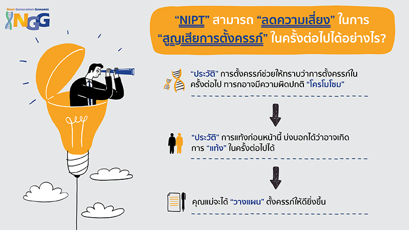 NIPT สามารถลดความเสี่ยงในการสูญเสียการตั้งครรภ์ในครั้งต่อไปได้อย่างไร?