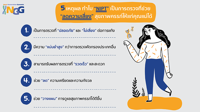 5 เหตุผล ทำไม NIPT เป็นการตรวจที่ช่วยลดความเสี่ยงสุขภาพครรภ์ให้แก่คุณแม่ได้