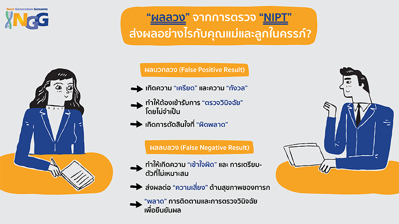 ผลลวงจากการตรวจ NIPT ส่งผลอย่างไรกับคุณแม่และลูกในครรภ์?